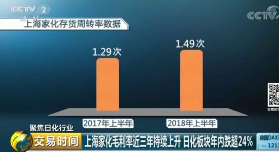 洗涤剂市场新变化 你常买的这种日化用品,如今价格相差十几倍!