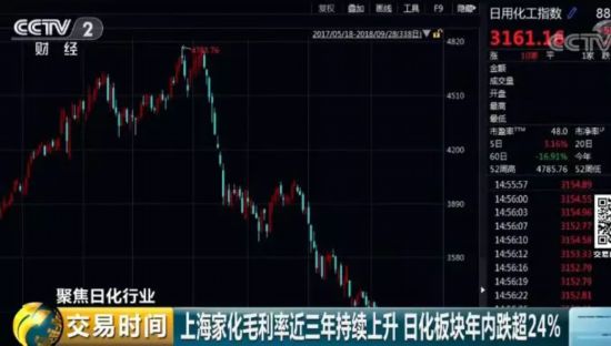 洗涤剂市场新变化 你常买的这种日化用品,如今价格相差十几倍!