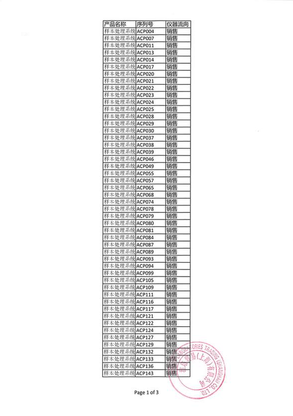 部分不合格心脏起搏器被雅培贸易(上海)有限公司主动召回