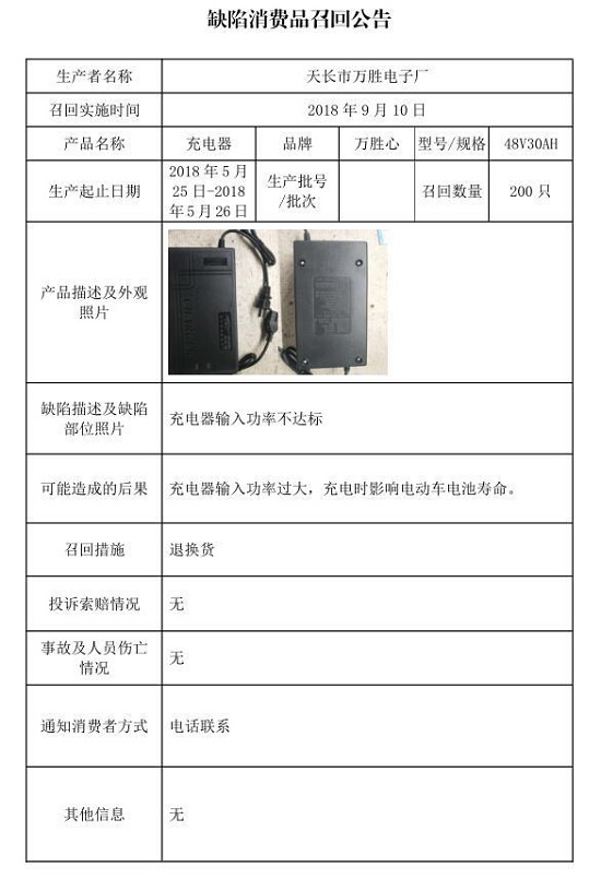 部分不合格电动车充电器 被天长市百邦电子有限公司、万胜电子厂召回