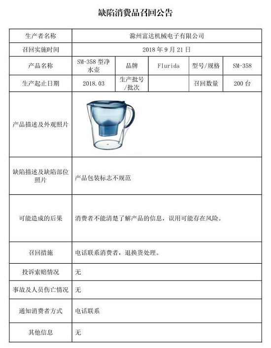 200台净水壶被滁州富达机械电子有限公司召回
