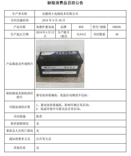 40只不合格蓄电池被安徽理士电源技术有限公司召回