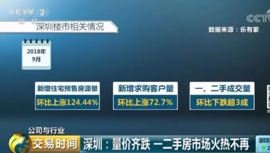 深圳楼市量价齐跌 房企“活下去”成为当务之急