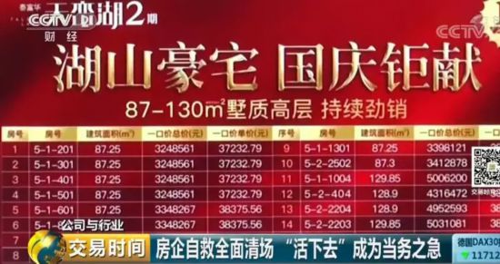 深圳楼市量价齐跌 房企“活下去”成为当务之急