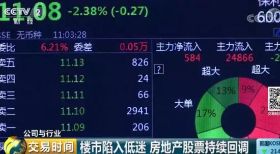 深圳楼市量价齐跌 房企“活下去”成为当务之急