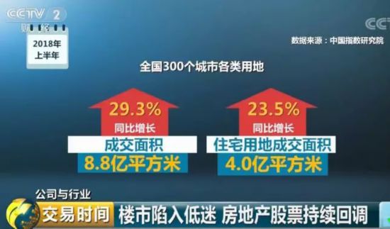 深圳楼市量价齐跌 房企“活下去”成为当务之急