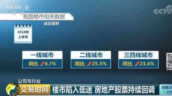 深圳楼市量价齐跌 房企“活下去”成为当务之急