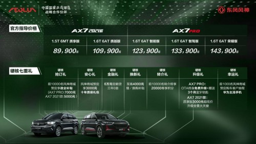 成为家用SUV的“信条”?AX7 PRO已足够强大