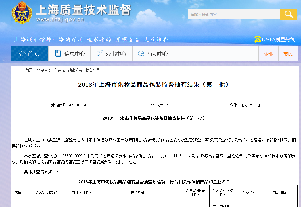 上海市质监局抽检化妆品商品包装合格率为93.3%