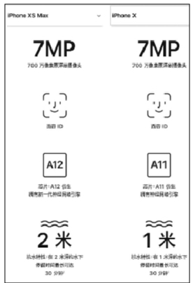 苹果公司涉嫌虚假广告 手机进水与宣传不符