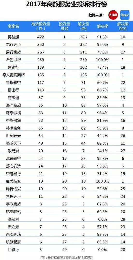 误导消费+变相加价 机场“贵宾卡”乱象谁来管?