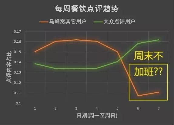 被指1800万条点评内容造假！是行业原罪还是企业弊端