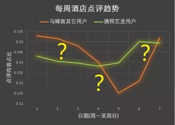 被指1800万条点评内容造假！是行业原罪还是企业弊端