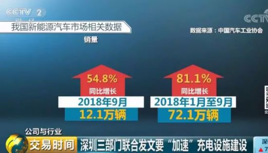三部门联合出台政策确保纯电动出租车充电设施建设任务完成