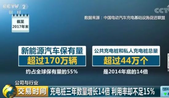 三部门联合出台政策确保纯电动出租车充电设施建设任务完成