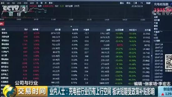 三部门联合出台政策确保纯电动出租车充电设施建设任务完成