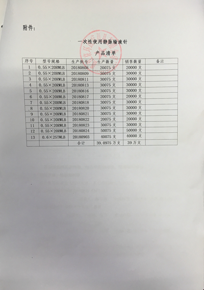 一次性使用静脉输液针被浙江京环医疗用品有限公司主动召回