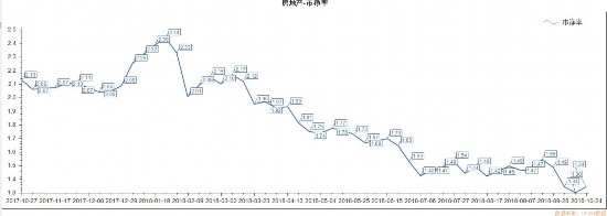大型房地产企业资金持续流入股价小幅攀升 具备长期投资价值吗?