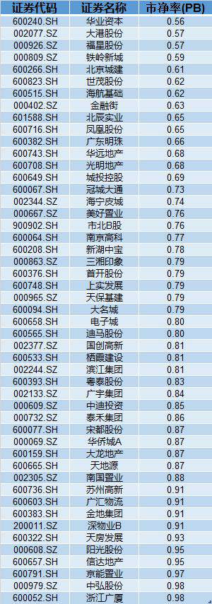 大型房地产企业资金持续流入股价小幅攀升 具备长期投资价值吗?