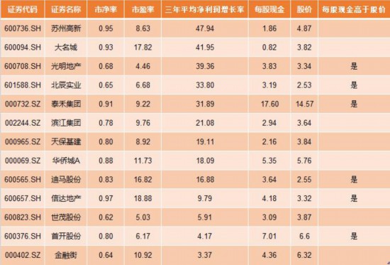 大型房地产企业资金持续流入股价小幅攀升 具备长期投资价值吗?
