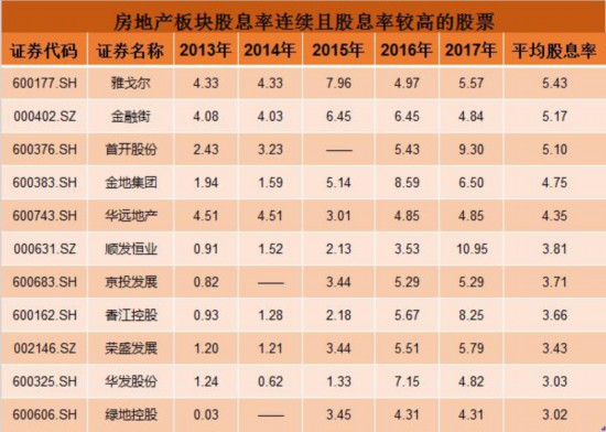 大型房地产企业资金持续流入股价小幅攀升 具备长期投资价值吗?
