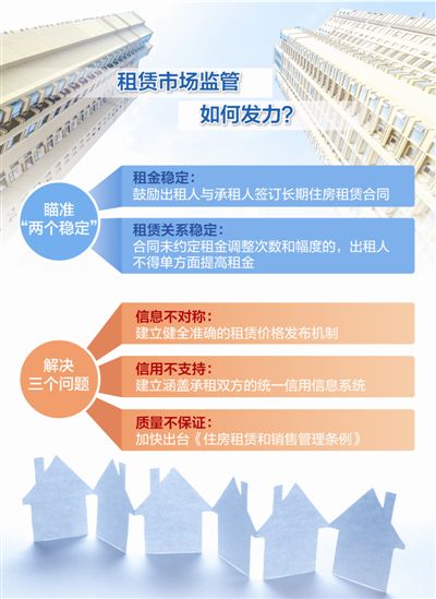 新老问题交织长租公寓的监管需更加明确 呼唤有效监管
