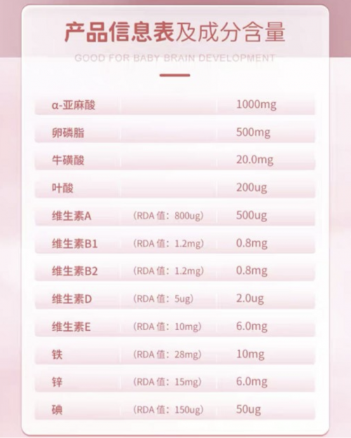 美好蕴育·润康——孕产妇专用营养包
