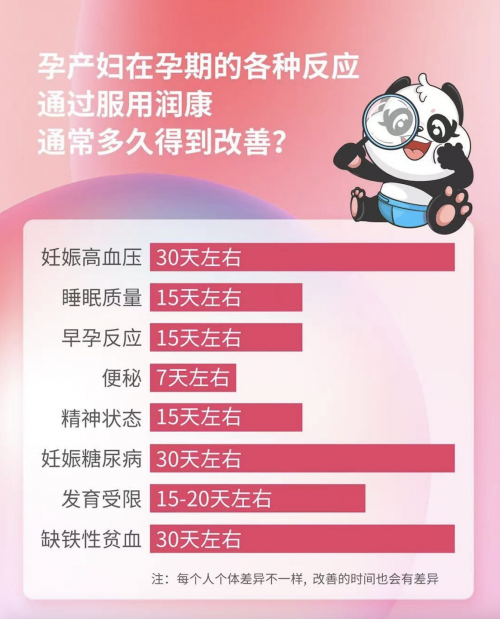 美好蕴育·润康——孕产妇专用营养包