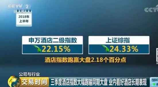 一场巨变?集团化经营成酒店行业发展趋势