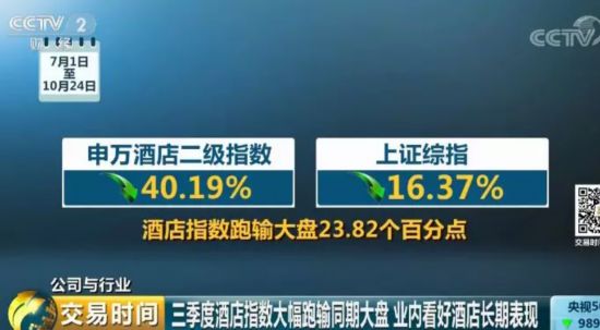 一场巨变?集团化经营成酒店行业发展趋势