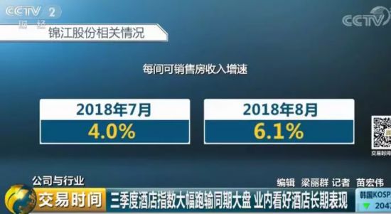 一场巨变?集团化经营成酒店行业发展趋势
