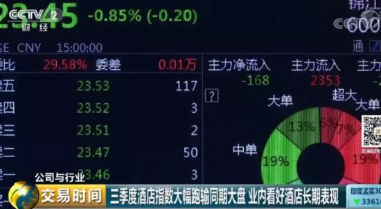 一场巨变?集团化经营成酒店行业发展趋势