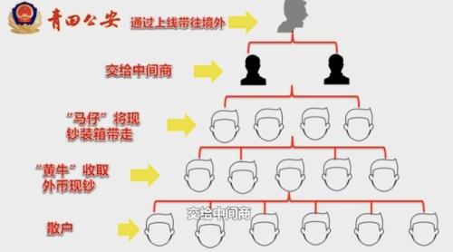 小伙子银行账目一个月交易上亿 外汇黑市浮出水面!