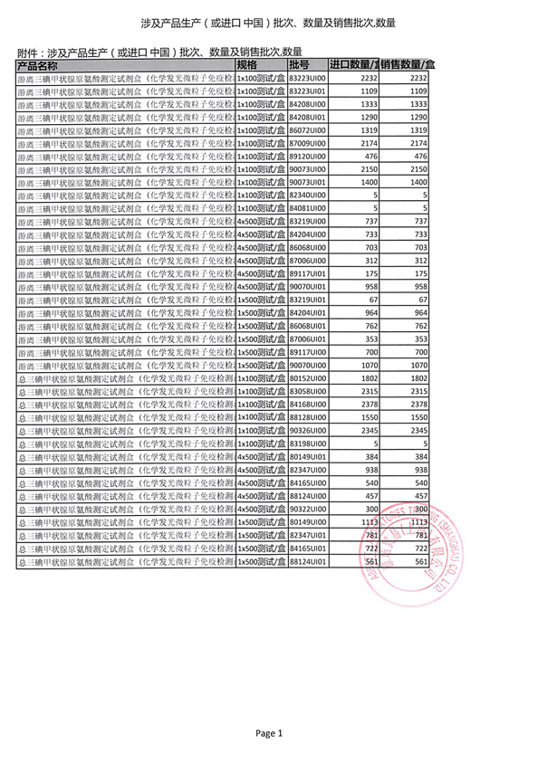 雅培贸易(上海)有限公司对不合规定的产品主动召回