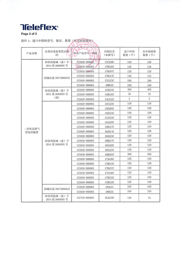 泰利福医疗器械商贸(上海)有限公司主动召回一次性无菌气管切开插管
