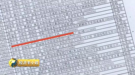 大单背后的“陷阱”:为泄私愤不惜恶意刷单 9000元就能调动2000个虚假地址