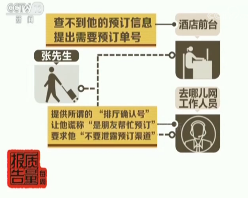 去哪儿网预定订房入住一波三折 消费者维权 官网回复:消费者泄露渠道 三天房只能退一天