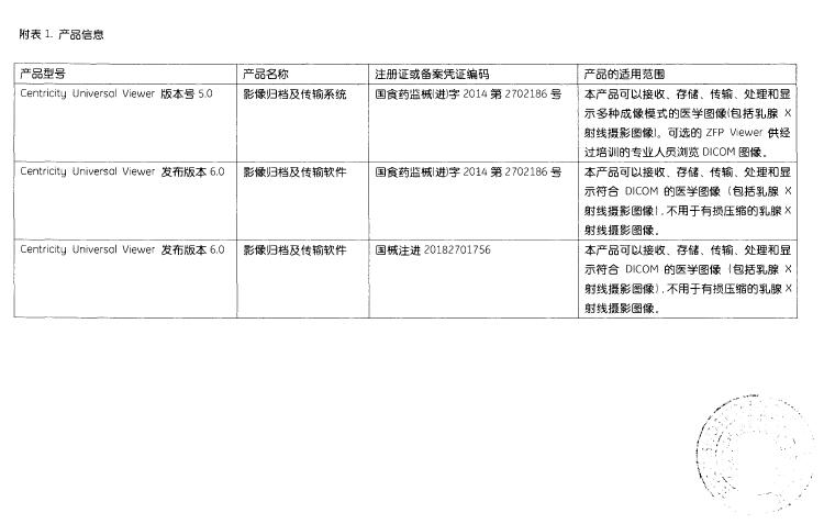 影像归档及传输系统、影像归档及传输软件被生产商主动召回
