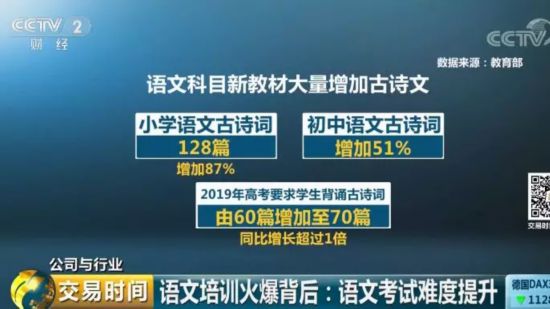 语文培训成教育培训行业新热点 各路资本争相布局