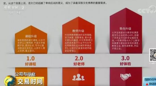 语文培训成教育培训行业新热点 各路资本争相布局