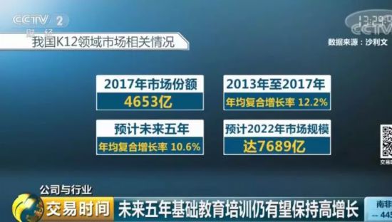 语文培训成教育培训行业新热点 各路资本争相布局