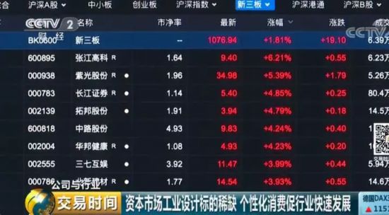 助力中国制造 工业设计市场规模破千亿