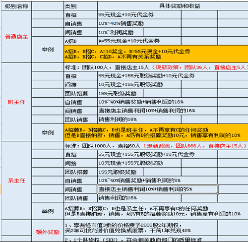 韩庚公司投资的“达人店”涉嫌传销 被浙江工商局罚款391万元