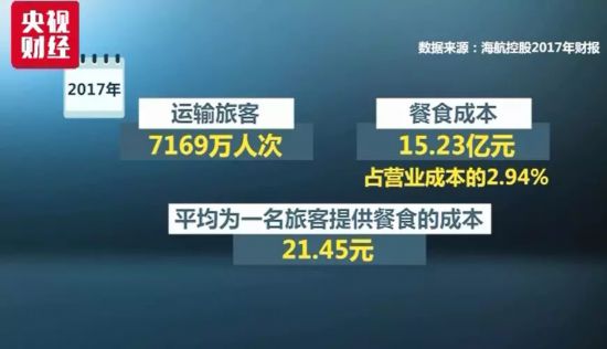 竞争加剧接连取消免费餐 航空公司破局辅营收入