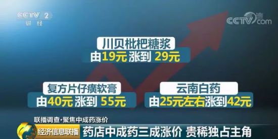 家中常备的中成药价格大涨 供不应求矛盾突出
