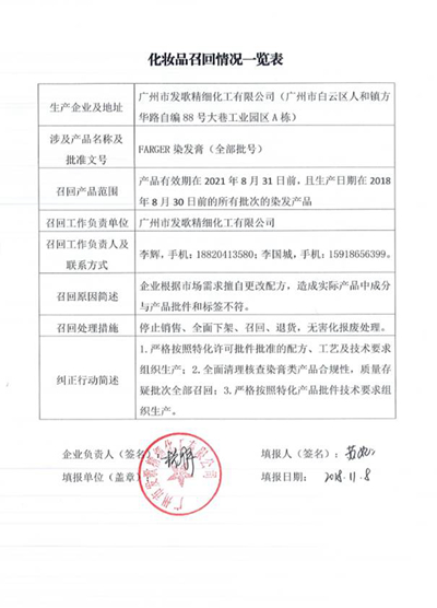 3家化妆品生产企业主动召回不合格化妆品