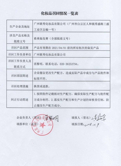 3家化妆品生产企业主动召回不合格化妆品