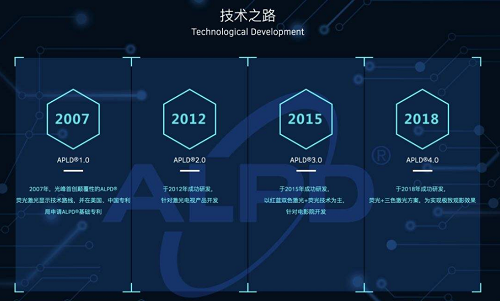 峰米科技完成10亿元A轮融资,将推“MAX”新品引领智能大屏新方向