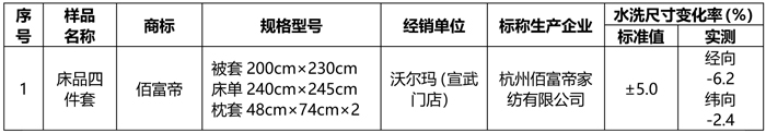 北京市消费者协会：9个省市43家企业生产50个床上用品比较试验 29个合格