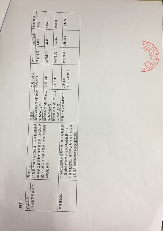 艾康生物技术(杭州)有限公司主动召回艾科血糖测试系统、血糖测试仪